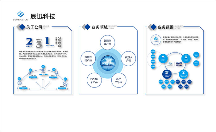 公司文化墻,公司形象墻,企業(yè)介紹,公司簡(jiǎn)介,發(fā)展理念,業(yè)務(wù)范圍,公司發(fā)展介紹